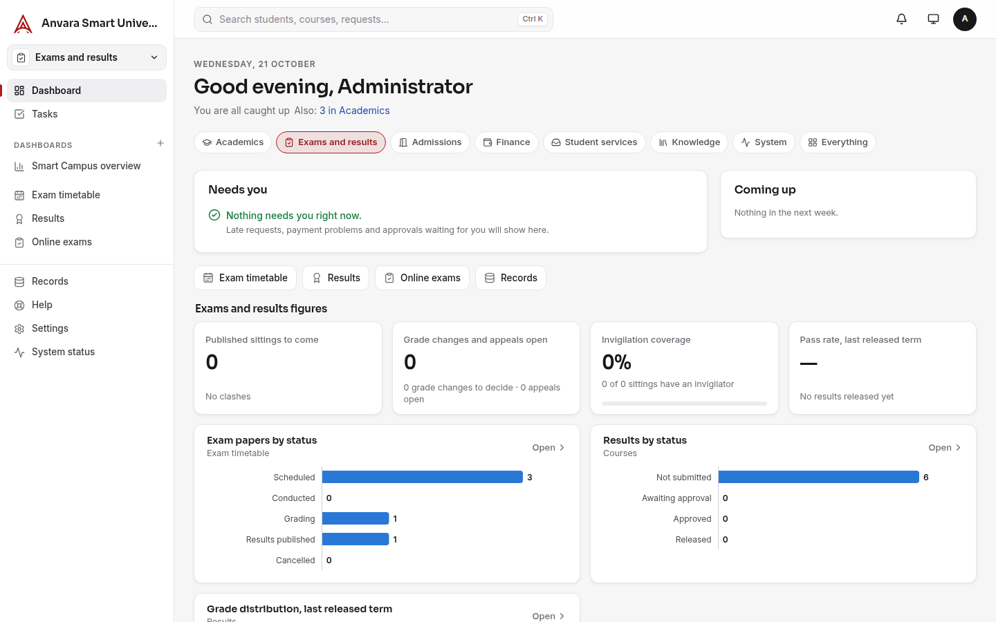 The Exams and results workspace dashboard for an administrator: Needs you, Coming up, quick links and figures such as published sittings, grade changes open and invigilation coverage