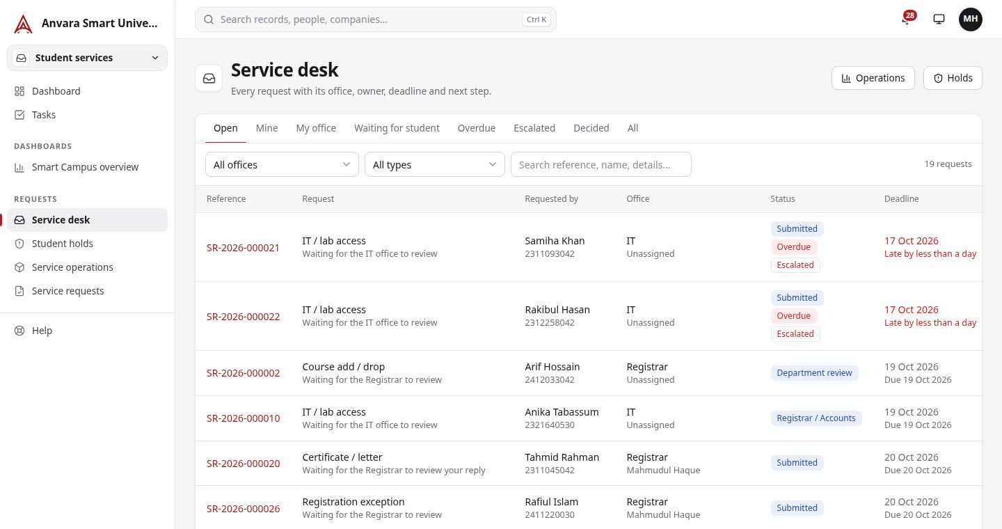Service desk listing requests with office, owner, status and deadline